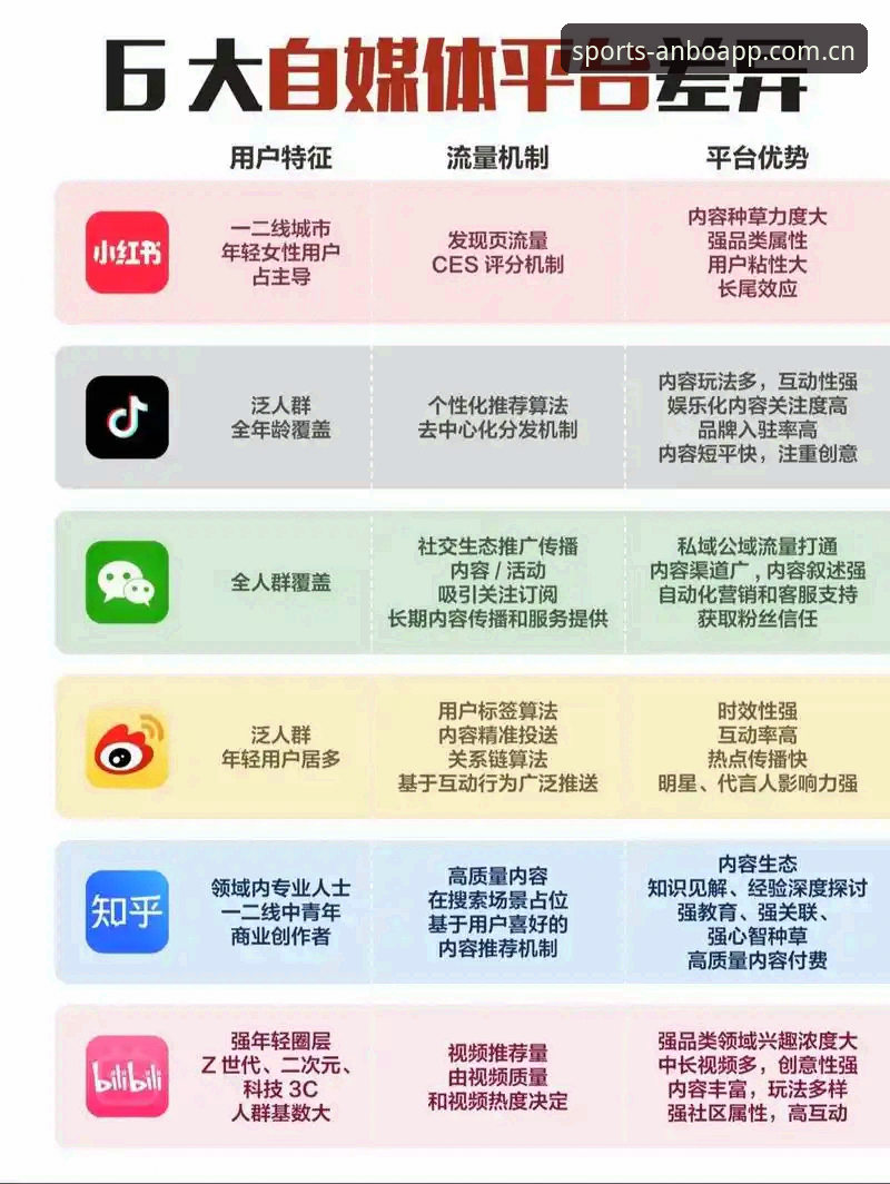安博体育平台与传统电竞平台对比：数字娱乐体验的差异化选择